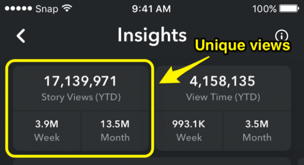 snapchat analytics