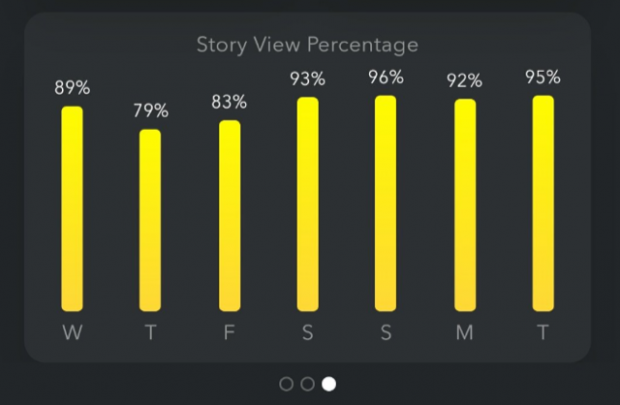 snapchat analytics