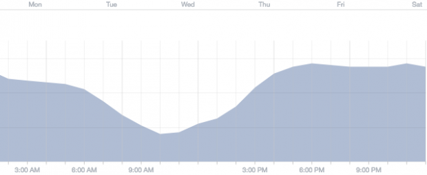 facebook engagement