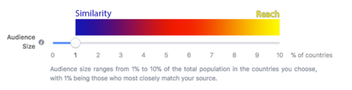 Facebook Lookalike Audiences