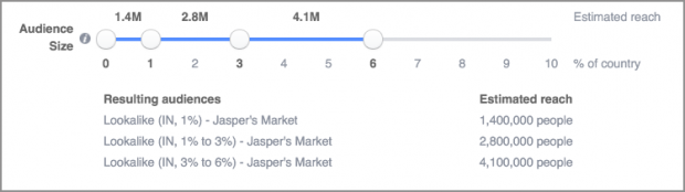 Facebook：“观众”的价格是更公平的