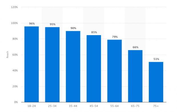 Youtube Subscriber Chart 2017