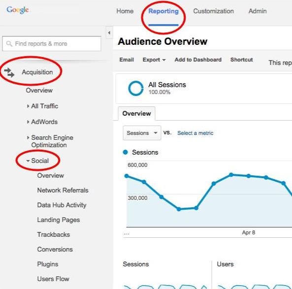 Google Analytics dashboard 1