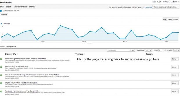 Trackbacks dashboard in Google Analytics