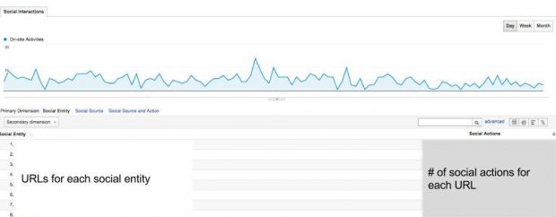 Tracking clicks from social media buttons in Google Analytics