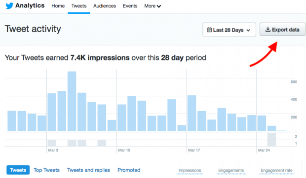 Exportation de données à partir de Twitter Analytics