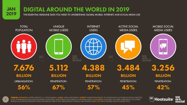 infographie montrant l'utilisation des médias sociaux dans le monde entier