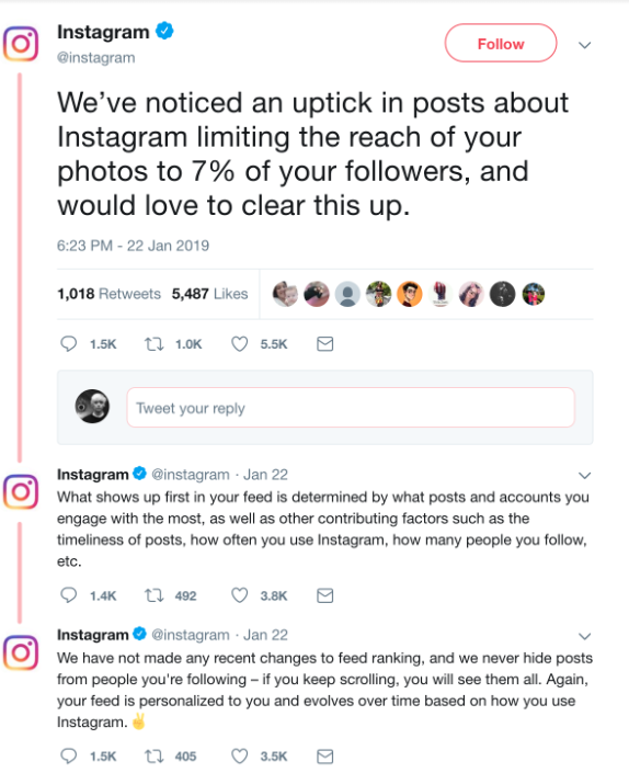 Instagram algorithm