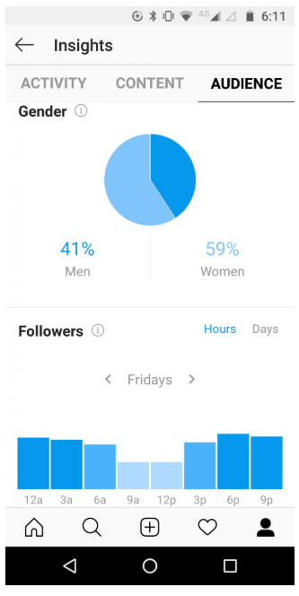 instagram insights - instagram algorithm get more organic reach on instagram stories