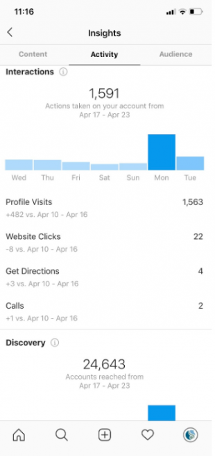 instagram insights dashboard - instagram following activity desktop