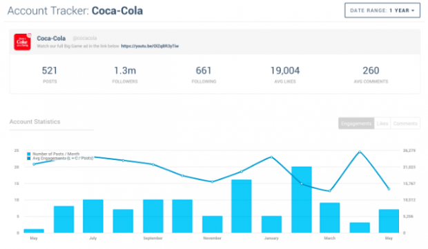 instagram analytics Tableau de bord en trou de serrure