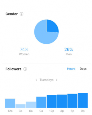 instagram analytics - how to see followers activity on instagram on computer