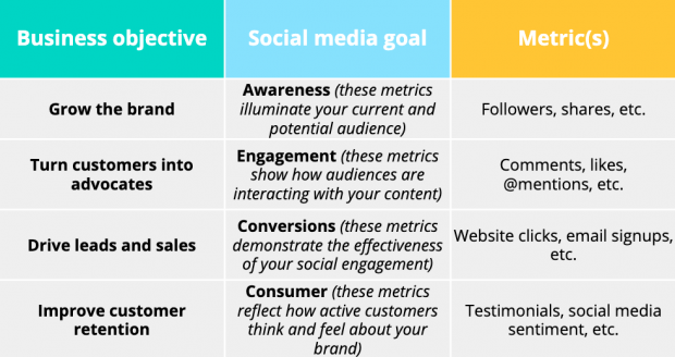 Social Media Plan Template Excel from blog-assets.hootsuite.com