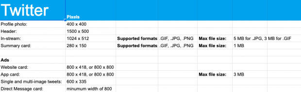 Screenshot of social media image size cheat sheet