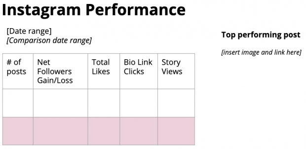 Screenshot of social media reporting template