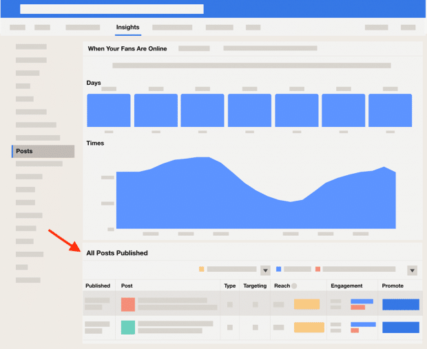 Screenshot of the "All Posts Published" section on the Facebook analytics dashboard