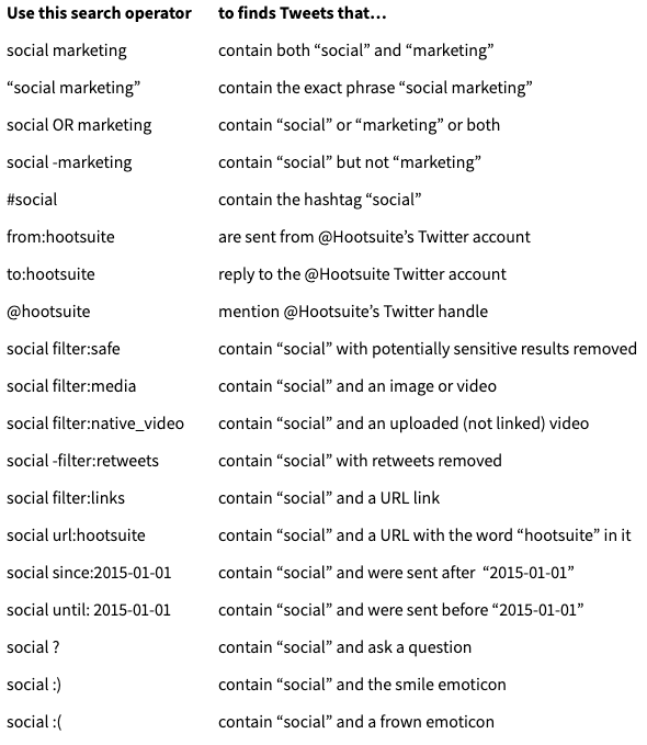 Twitter search operators