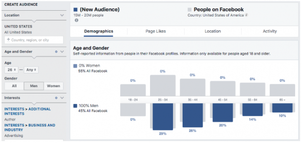 Tableau de bord Audience Insights sur les données démographiques selon l'âge et le sexe sur Facebook