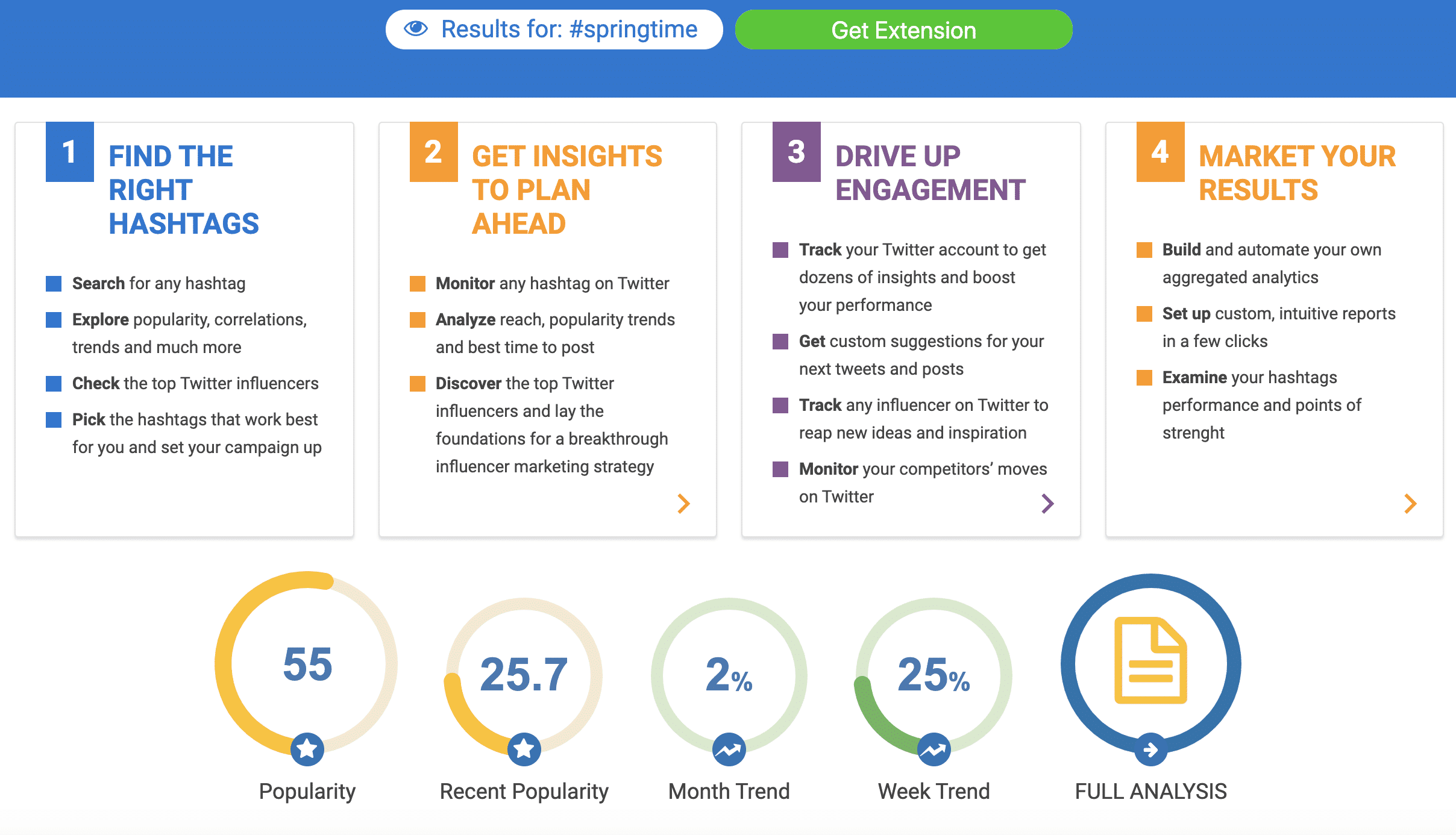 hashtag analytics results for 