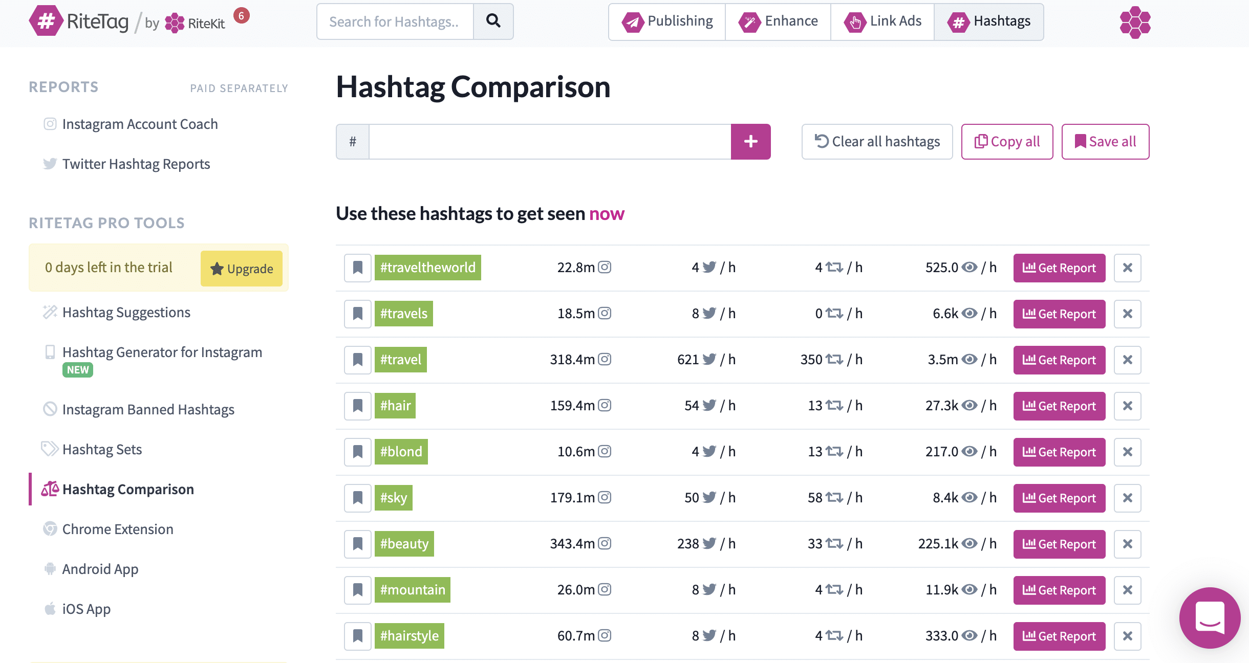 página de comparação de hashtag em RiteTag 