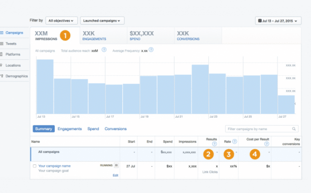 Twitter分析概述页面