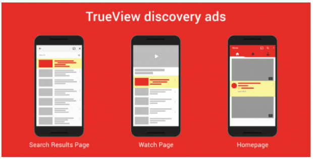 TrueView discovery YouTube ads