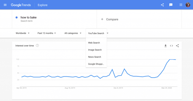 Google trends for "How to Bake"