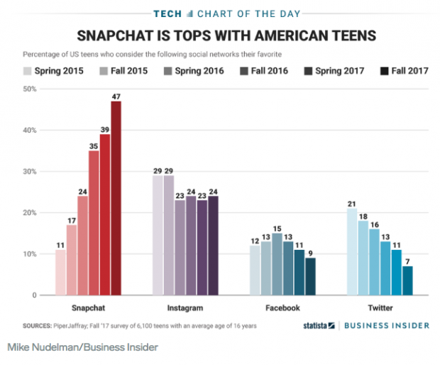 instagram stats