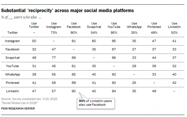 instagram stats