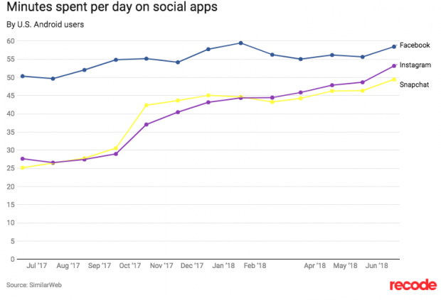 stats instagram