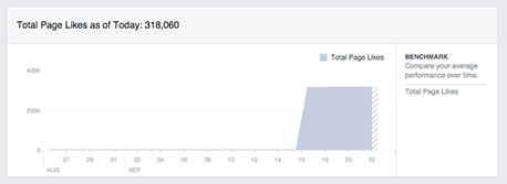 facebook analytics