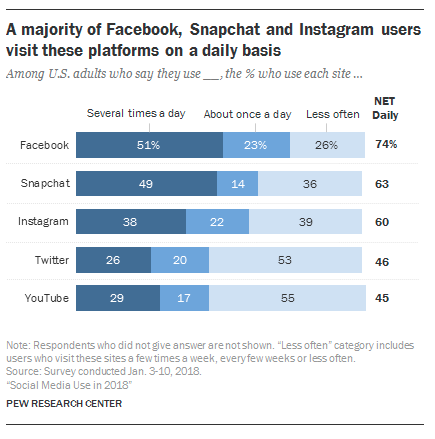 Beneficios de la investigación en redes sociales.