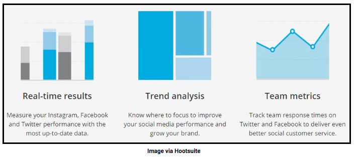 Hootsuite Analytics