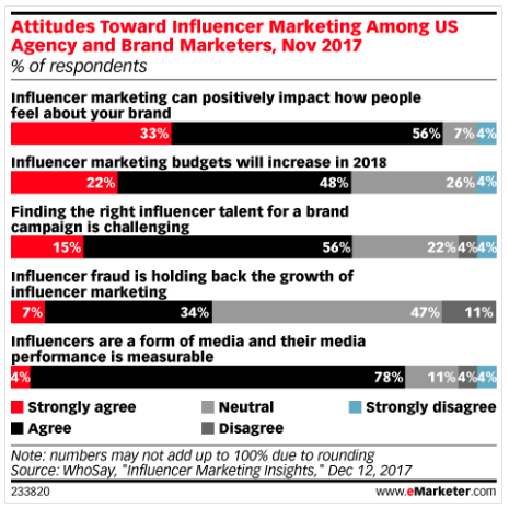 influencer marketing