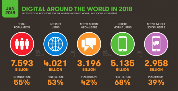 social media users worldwide